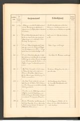 k.k. naturhistorisches Hofmuseum, Protokollbuch Intendanzakten 1888, Seite 38